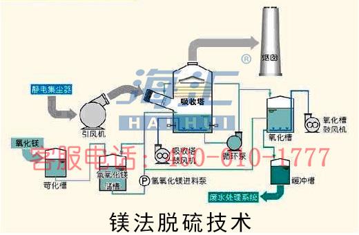 �V��Ó���g(sh��)